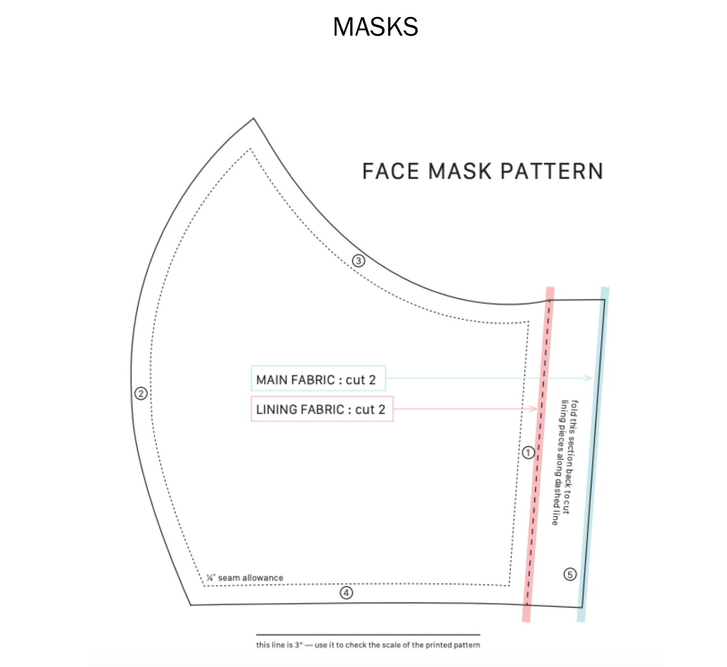 Mask Pattern